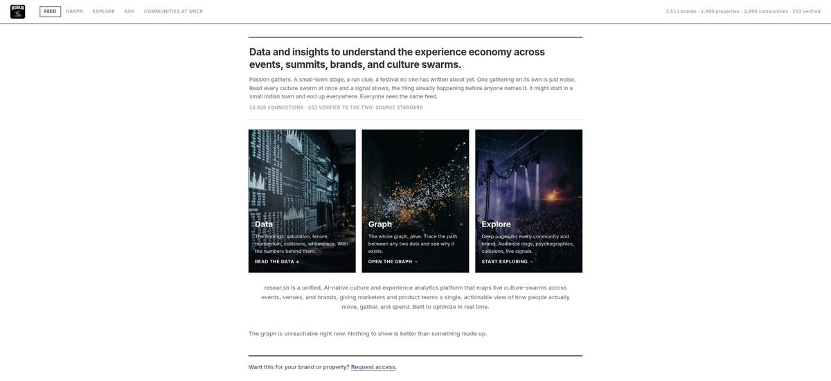 resear.sh homepage — a live map of India's sponsorship and culture economy